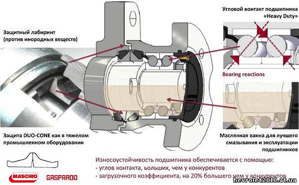 широкий выбор подшипников